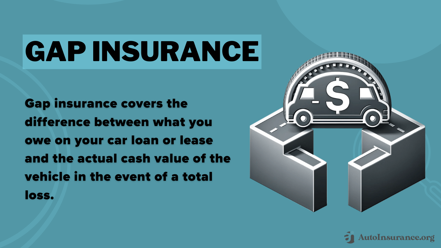 Direct Auto Auto Insurance Review: Gap Insurance Definition Card 